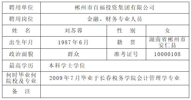 2019年郴州市百福投资集团有限公司公开招聘企业员工第二批拟