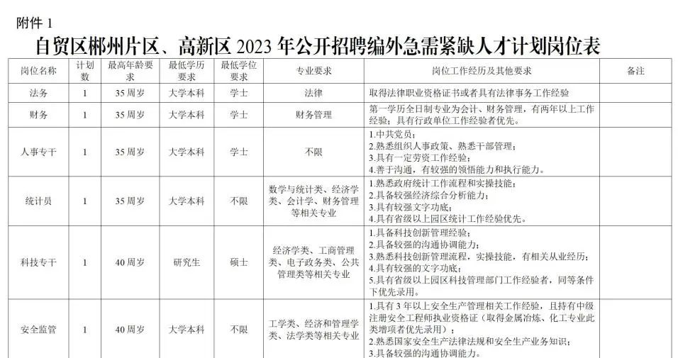 1688958558255757.jpg 高新区_20230710110750.jpg