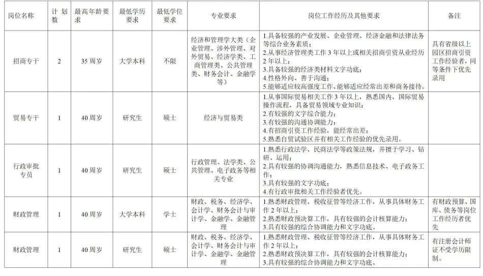 1688958580547681.jpg 高新区1_20230710110816.jpg